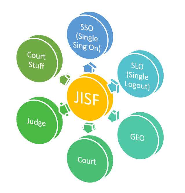 JISF core service.png