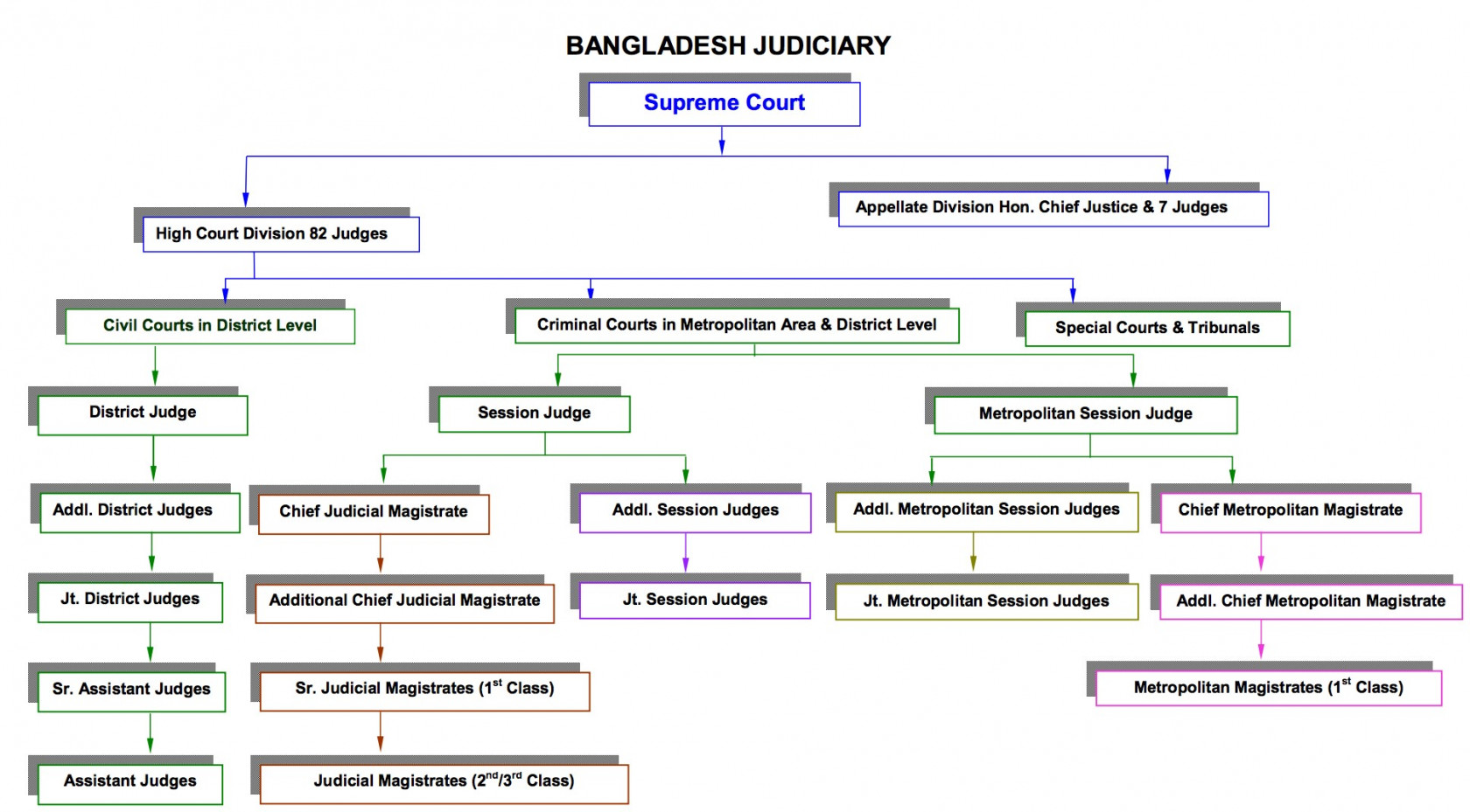 bangladesh-judiciary supreme court.jpg