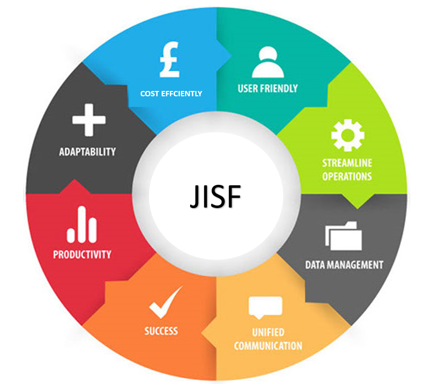 JISF MODEL.png