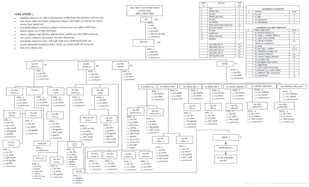 Organogram_full.jpg