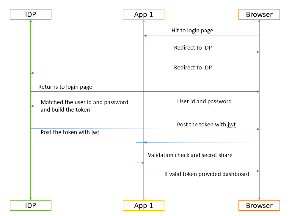 sequene diagram 1.png