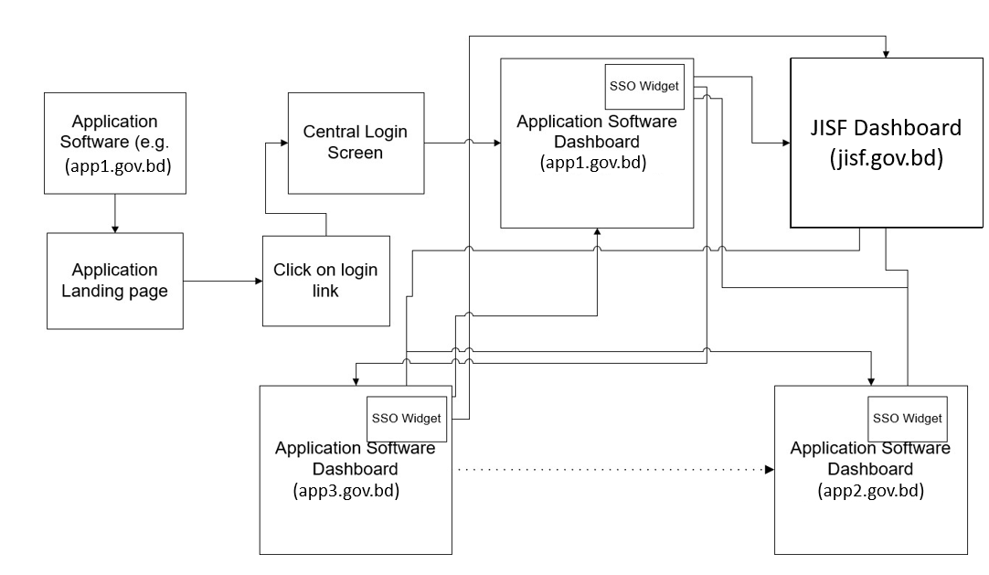 use case 3.png