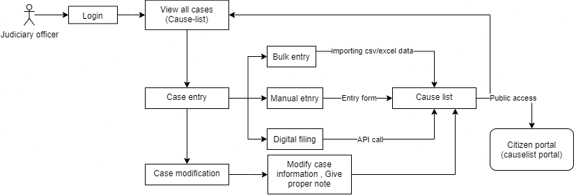 cause-list-flow-chart.drawio (1).png