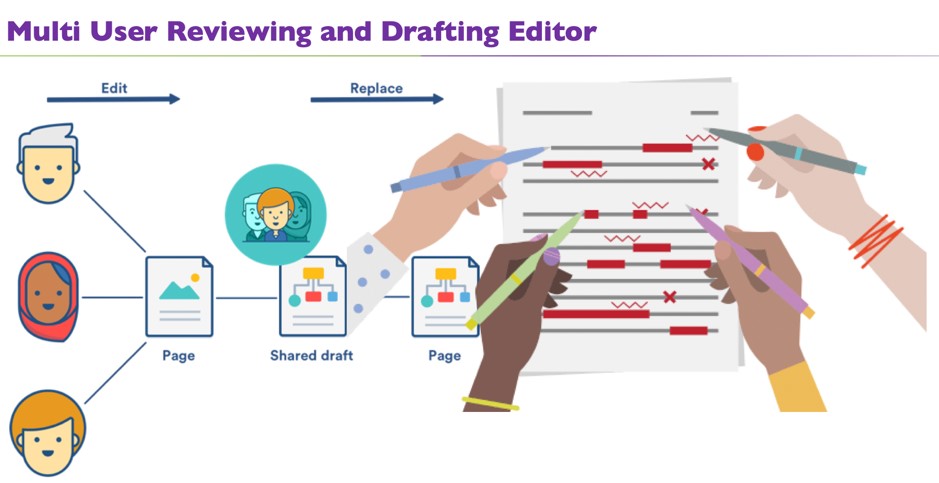Collaborative Editor.jpg