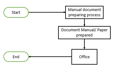 edocumentation 4.png