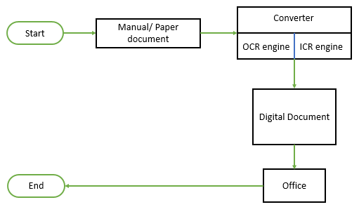 edocumentation 5.png