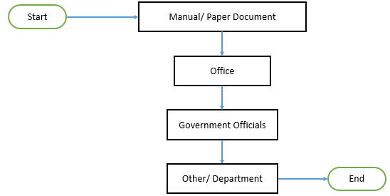 edocumentation 6.png