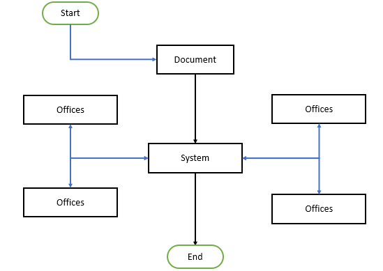 edocumentation 9.png