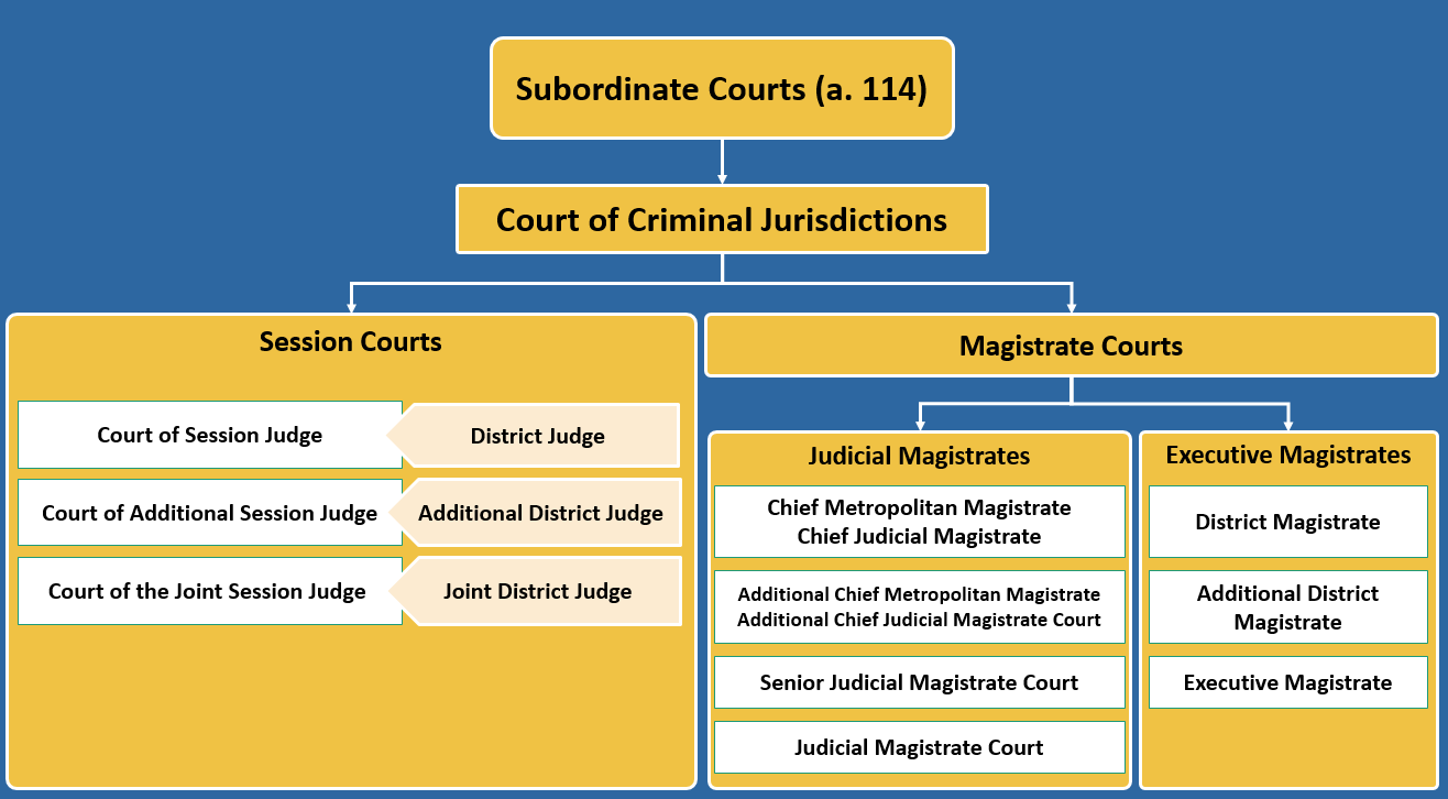 Judge corganogram.png